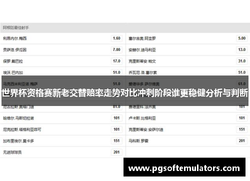 世界杯资格赛新老交替赔率走势对比冲刺阶段谁更稳健分析与判断 世界杯资格赛新老交替赔率走势对比冲刺阶段谁更稳健分析与判断